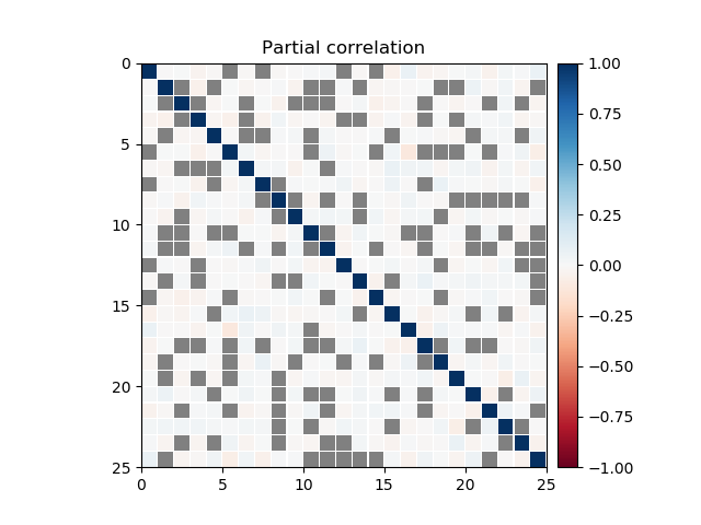 _images/plot_partial_corrcoef.png